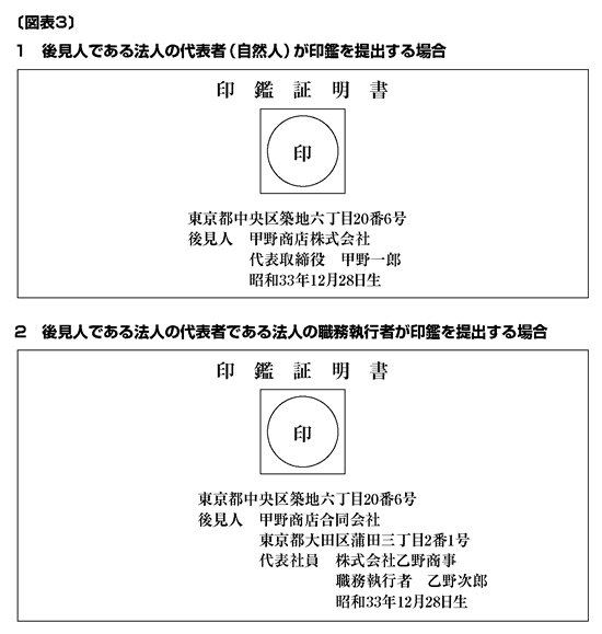 会社法の施行に伴う商業 法人登記関係政省令の改正の要点 2 2006年6月19日号 167 週刊ｔ ａ Master記事データベース 新日本法規webサイト