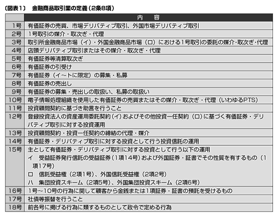 その他金融商品取引法コンメンタール　2　業規制