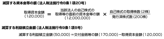 会社法・会計基準と法人税法 第1回 自己株式を有償取得した場合の