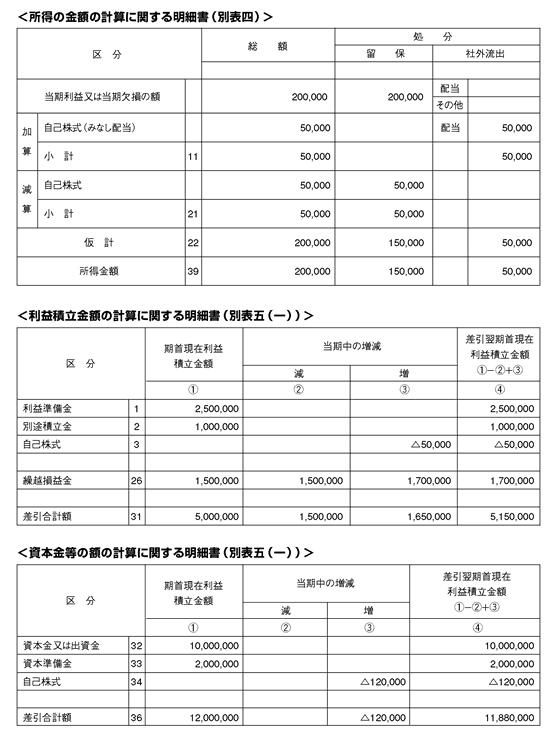 会社法・会計基準と法人税法 第1回 自己株式を有償取得した場合の