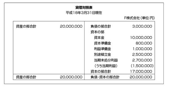 会社法・会計基準と法人税法 第8回 会社法適用初年度の処理