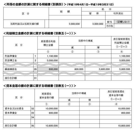 会社法・会計基準と法人税法 第8回 会社法適用初年度の処理