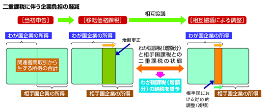 獨逸税制発達史 獨逸税制発達史 獨逸税制発達史（ドイツ語の歴史 | 語学 | 朝日