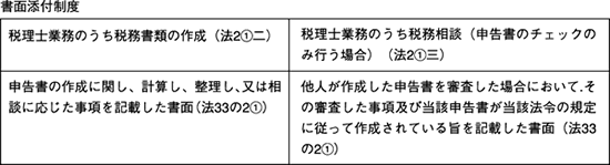 新書面添付制度の理論と実務/税務経理協会/日本税理士会連合会（単行本） 税理士必見!!税理士法改正による新書面添付制度への実務対応（4