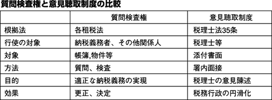 税理士必見!!税理士法改正による新書面添付制度への実務対応（1