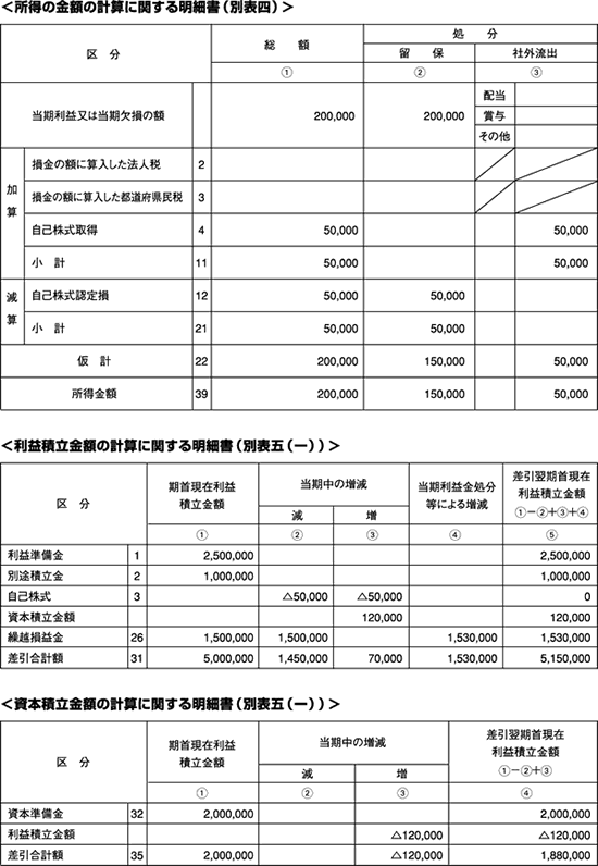 「自己株式・組織再編と資本の部」の会計と税務 Q＆A - 日本税制研究所