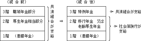職員 農林 漁業 共済 組合 団体