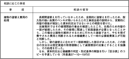 新書面添付制度の理論と実務 | 宮川 雅夫, 日本税理士会連合会