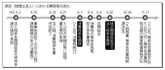 不正の意図なくても免責条項は適用 2004年11月1日号 089 週刊ｔ ａ Master記事データベース 新日本法規webサイト