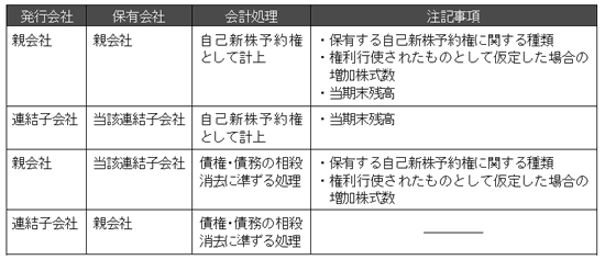 髪の毛 洗っ て も フケ